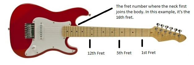 Help with the fret number where the neck joins the body.